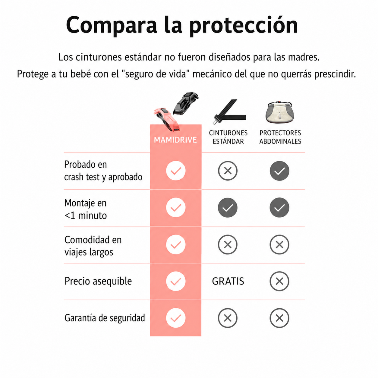Cinturón MamiDrive para Embarazadas