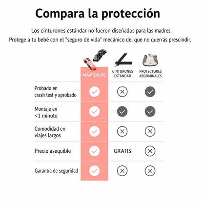 Cinturón MamiDrive para Embarazadas